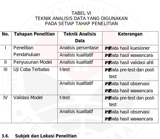 TABEL VI 