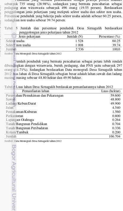 Tabel 5 Jumlah dan persentase penduduk Desa Sirnagalih berdasarkan 