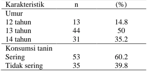 Tabel  1.  Distribusi  Karakteristik  Sampel   Karakteristik  n  (%)  Umur  12 tahun  13  14.8  13 tahun  44  50  14 tahun  31  35.2  Konsumsi tanin   Sering  Tidak sering  53 35  60.2 39.8 