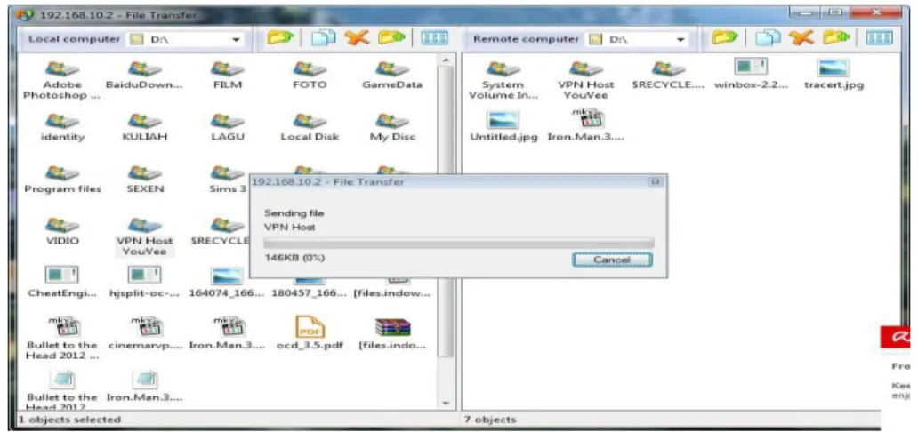 Gambar 9: File Transfer Dari VPN Host YouVee Computer ke VPN Host DragoNet 