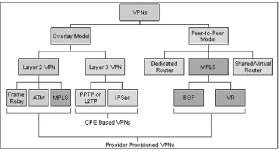 Gambar 1 : Teknologi Tunneling Protocol pada VPN 