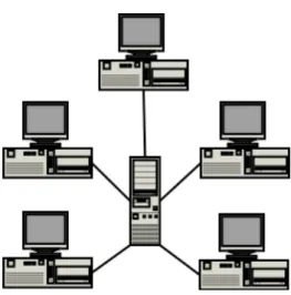 Gambar 10 Jaringan Client-server        