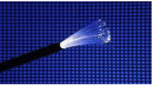 Gambar 17 kabel fiber optic 