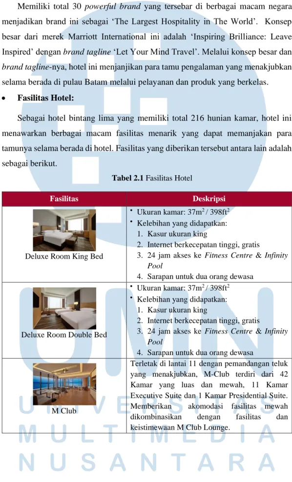 Tabel 2.1 Fasilitas Hotel 