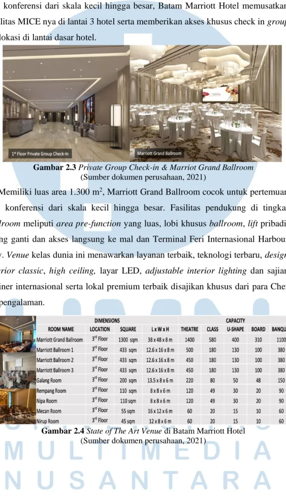 Gambar 2.3 Private Group Check-in &amp; Marriot Grand Ballroom  (Sumber dokumen perusahaan, 2021) 