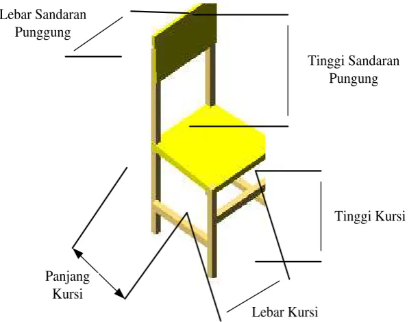 Gambar 3.1. Dimensi Dasar Perancangan Kursi 