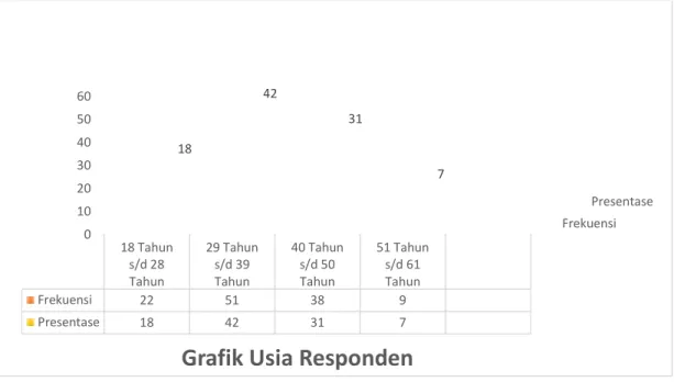 Tabel 3.2.1. Indikator Manipulasi Peraturan