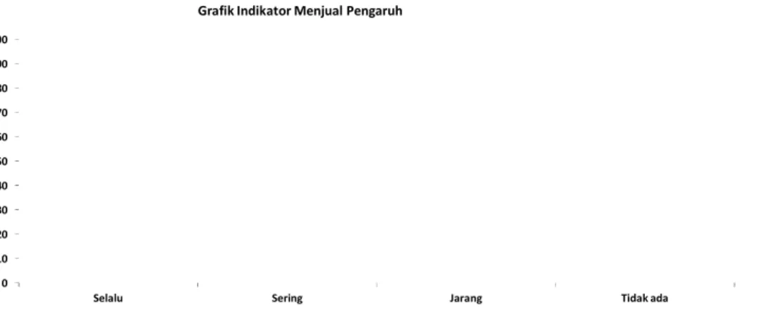 Tabel 3.2.4. Indikator Transparansi Biaya