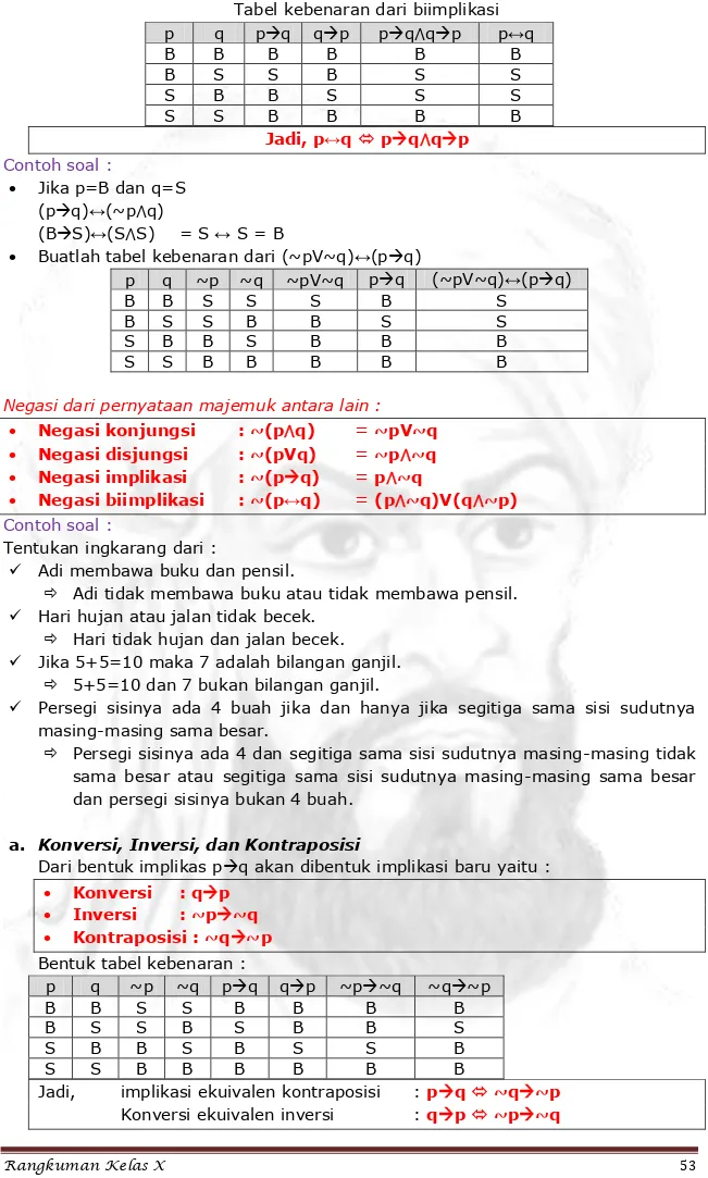 Tabel kebenaran dari biimplikasi  p  q  pq  qp  pq⋀qp  p↔q  B  B  B  B  B  B  B  S  S  B  S  S  S  B  B  S  S  S  S  S  B  B  B  B  Jadi, p↔q  pq⋀qp  Contoh soal :   Jika p=B dan q=S   (pq)↔(~p⋀q)  (BS)↔(S⋀S)  = S ↔ S = B 