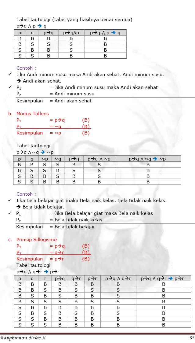 Tabel tautologi (tabel yang hasilnya benar semua)  pq ⋀ p  q  p  q  pq  pq⋀p  pq ⋀ p  q  B  B  B  B  B  B  S  S  S  B  S  B  B  S  B  S  S  B  B  B  Contoh : 