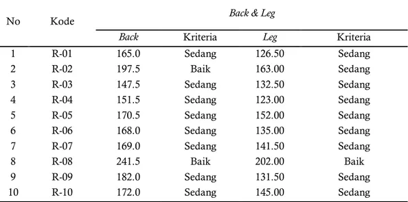 Tabel 4.3. Hasil Test Kelentukan Back and Leg 