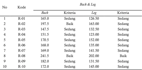 Tabel 4.3. Hasil Test Kelentukan Back and Leg 
