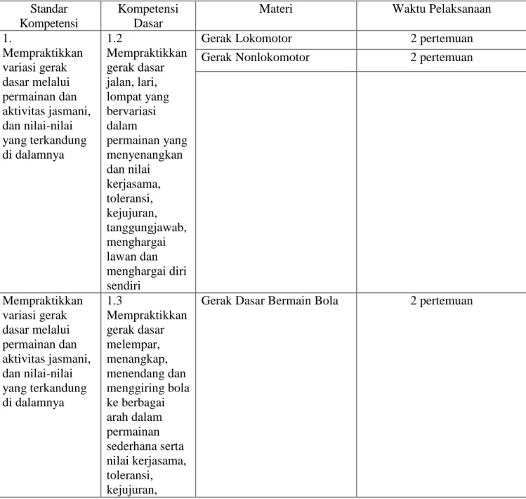 Tabel 4.1  Materi Pembelajaran    Standar  Kompetensi    Kompetensi Dasar  
