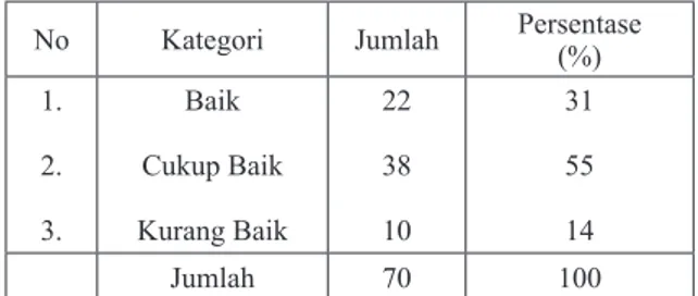 Tabel 2. Tanggapan Responden tentang ketert- ketert-iban pedagang mobil keliling.