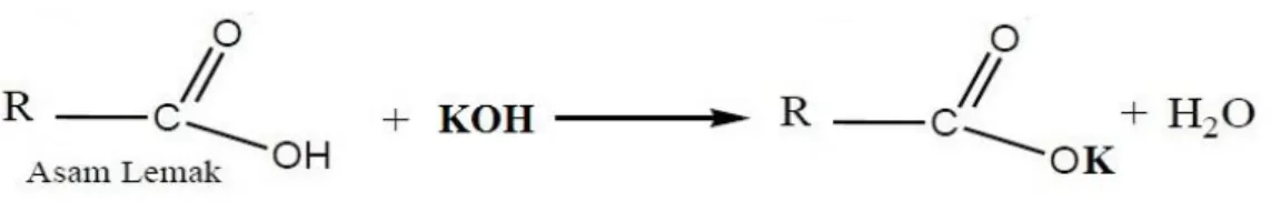 Gambar 4.3 Reaksi KOH dengan asam lemak bebas. 