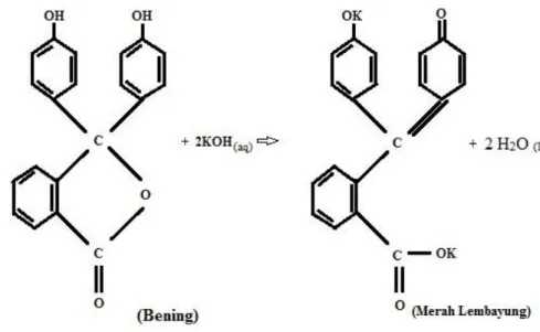 Gambar 4.4. Reaksi larutan KOH dengan indikator Fenolftalein 