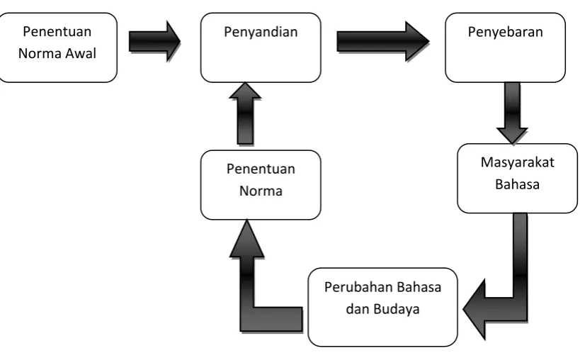 tabel di bawah ini.  