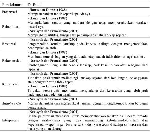 Tabel 2. Pendekatan dalam Tindakan Pelestarian  Pendekatan Definisi 