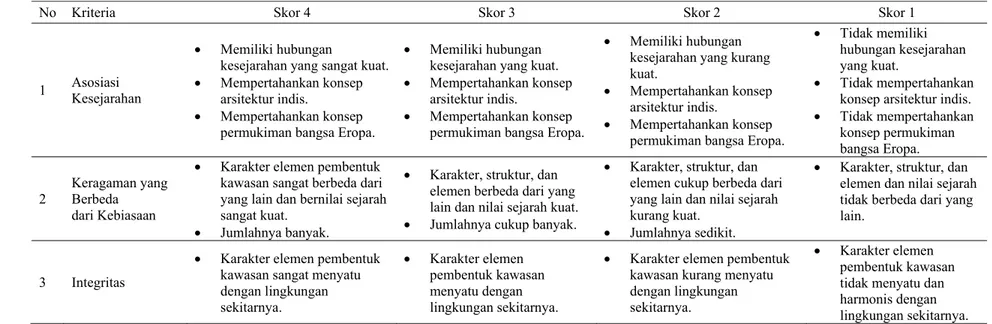 Tabel 7.  Kriteria Penilaian Keunikan (Uniqueness) Lanskap Sejarah Kawasan Taman Kencana 