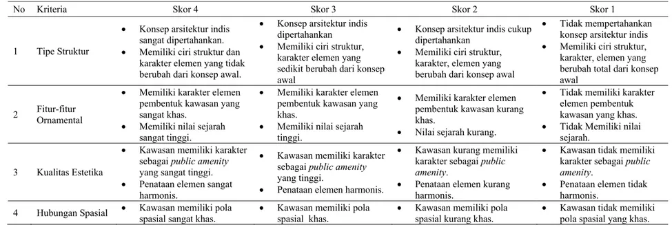 Tabel 8. Kriteria Penilaian Tipikal (Typicality) Lanskap Sejarah Kawasan Taman Kencana 