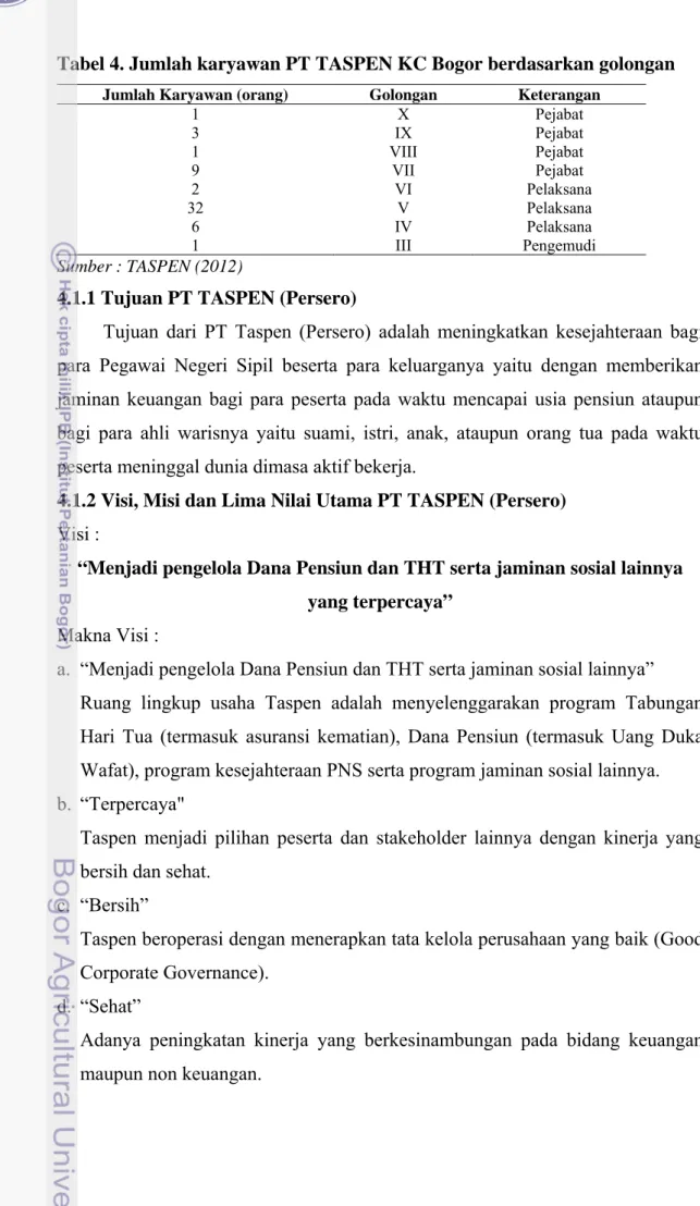Tabel 4. Jumlah karyawan PT TASPEN KC Bogor berdasarkan golongan 