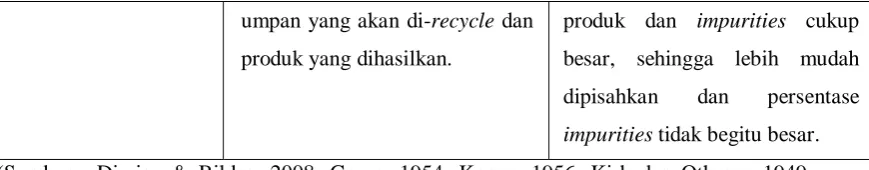 Tabel 2.3 Perbedaan Proses  Acetylene