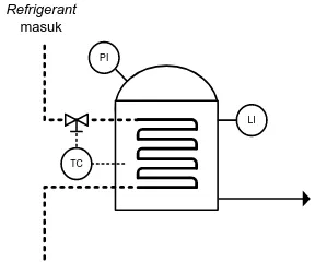Gambar 6.1  Instrumentasi pada Pompa 