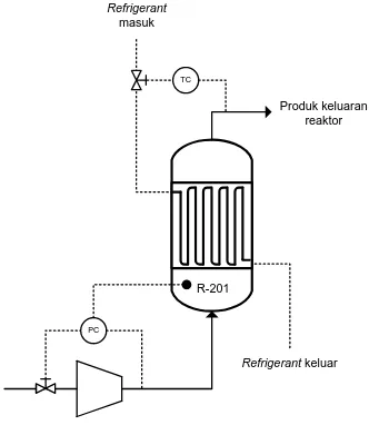 Gambar 6.3  Instrumentasi pada Tangki Produk (Cairan) 