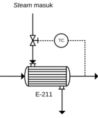 Gambar 6.6  Instrumentasi pada Kolom Absorpsi 