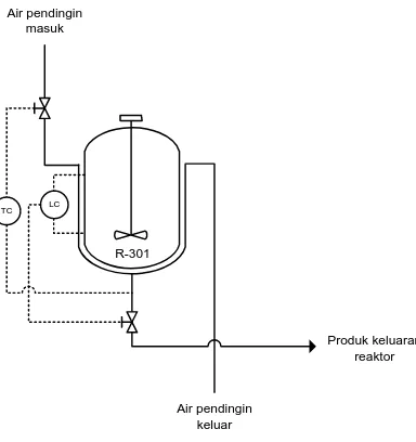 Gambar 6.7 Instrumentasi pada Reaktor Mixed Flow 