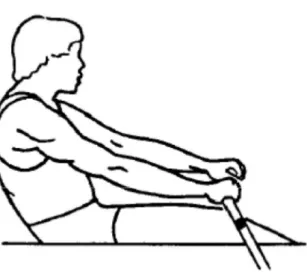 Gambar 7 menunjukkan gerakan yang yang terjadi pada saat tangan dipanjangkan  maksimal