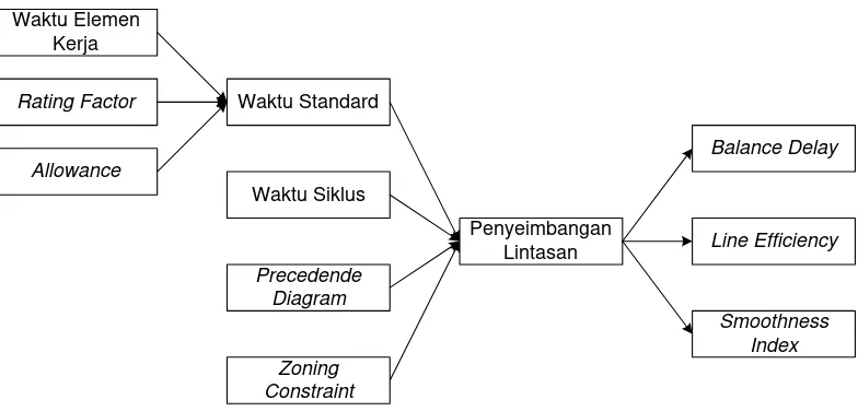 Gambar 4.1. Kerangka Konseptual Penelitian 