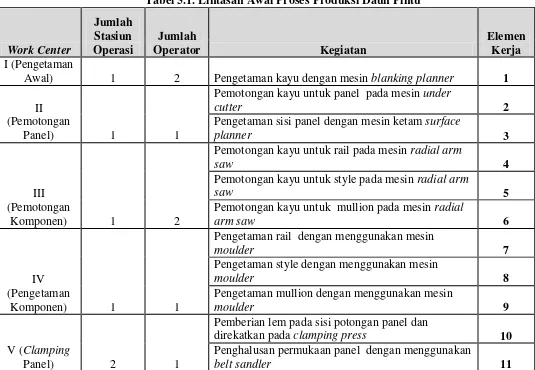 Tabel 5.1. Lintasan Awal Proses Produksi Daun Pintu 