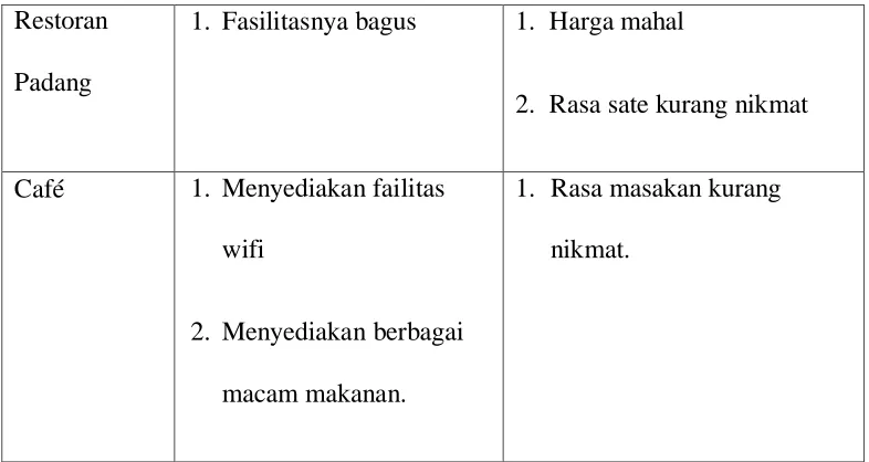 Table 2-2. Daftar Bahan Baku 