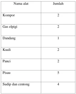 Table 2-4. daftar Harga Peralatan 