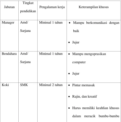 Table 2-5. Analisis kebutuhan kompetensi SDM 