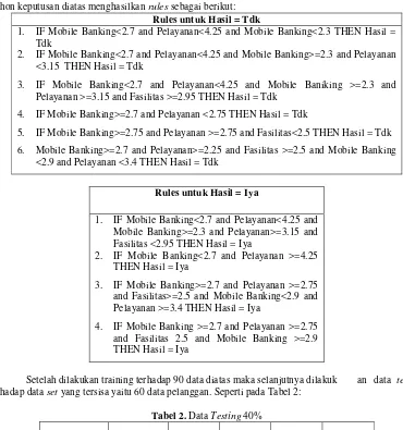 Tabel 3.Hasil Testing Pertama 