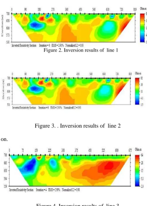 Figure 4. Inversion results of  line 3 