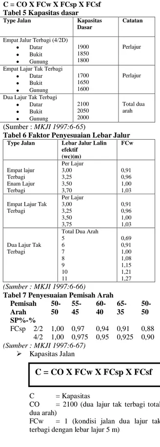 Tabel 6 Faktor Penyesuaian Lebar Jalur  Type Jalan  Lebar Jalur Lalin 