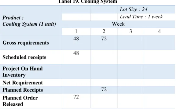 Tabel 20. Lubricating System  Product :  
