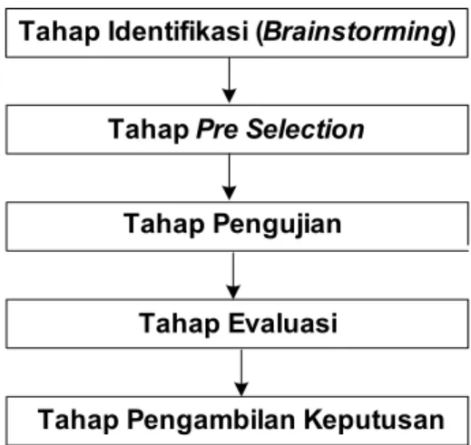 Gambar 2.3 Kerangka Pemikiran  