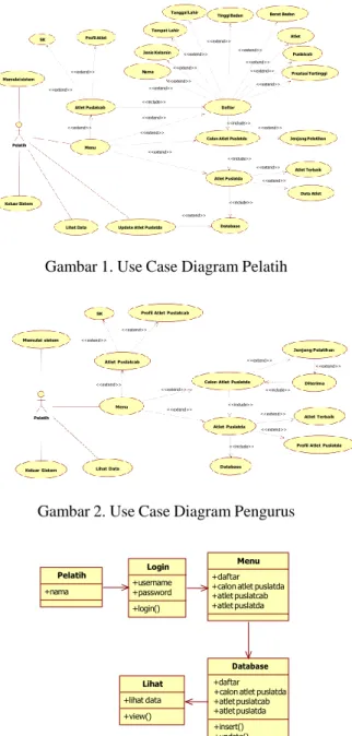 Gambar 1. Use Case Diagram Pelatih 