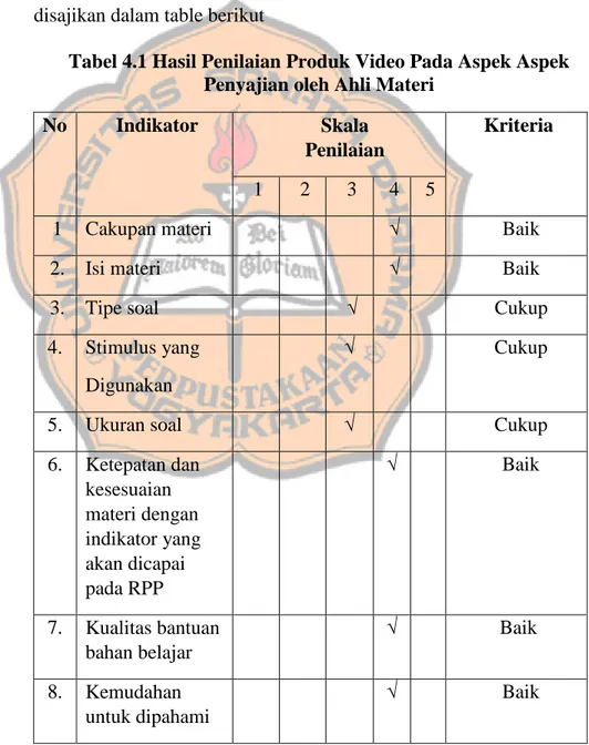 Tabel 4.1 Hasil Penilaian Produk Video Pada Aspek Aspek  Penyajian oleh Ahli Materi 