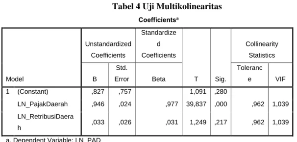 Tabel 5 Hasil Analisis Regresi Berganda 