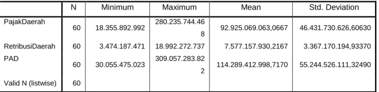 Tabel 1 Statistik Deskriptif                                          Descriptive Statistics 