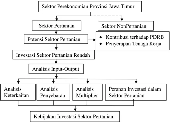 Gambar 2.3. Bagan Kerangka Pemikiran 