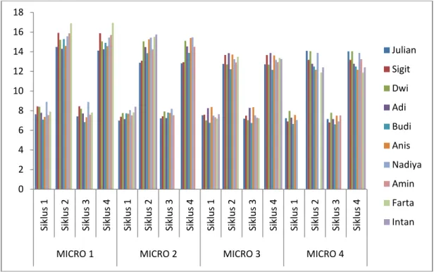 DIAGRAM PERBANDINGAN DATA PER MICRO  024681012141618