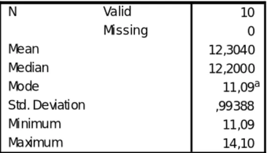 Tabel 1. Data Pretest  