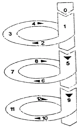 Gambar 2. Proses PTK Model Spiral oleh Kemmis dan Mc Taggart  (Rochiati Wiriaatmadja 2006: 66) 