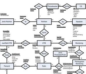 Gambar 15. Logical Record Structre (LRS)  c.  Class Diagram 